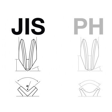 Atsuktuvų rinkinys | kryžminiai | JIS standartas | 4 vnt. BGS