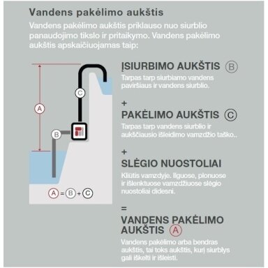 Benzininis vandens siurblys 3" HONDA WB30 Benzininis vandens siurblys 3" HONDA WB30