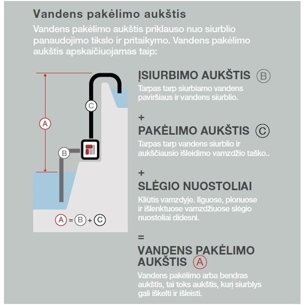 Benzininis vandens siurblys 2" HONDA WB20 1 Benzininis vandens siurblys 2" HONDA WB20 1