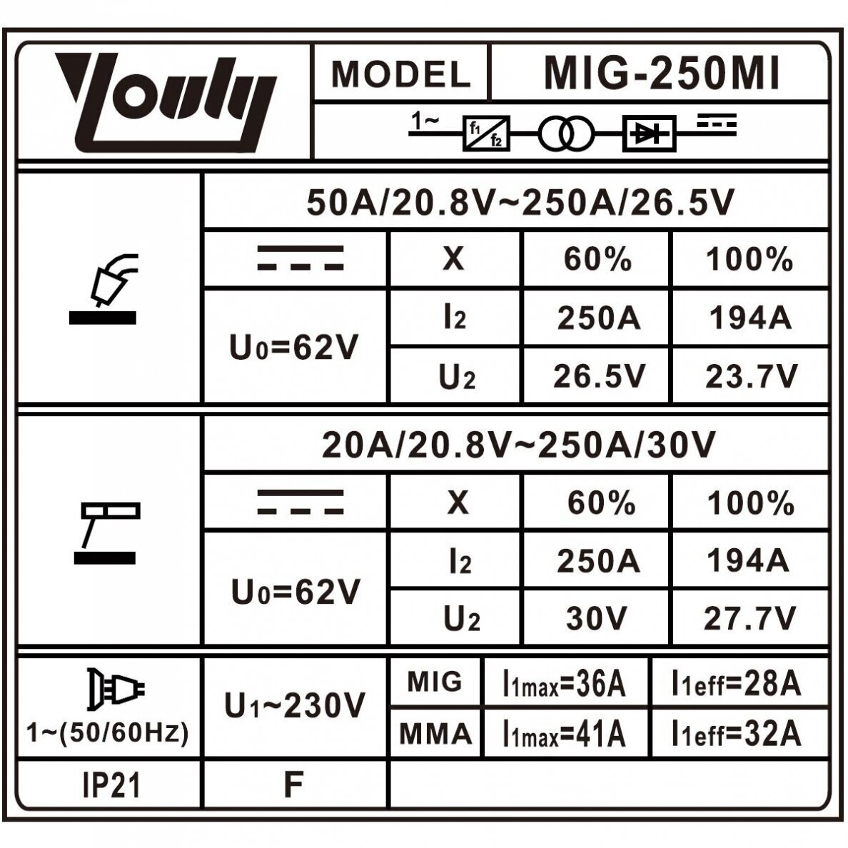 Daugiafunkcinis inverterinis suvirinimo pusautomatis 250A (IGBT) MIG/MAG/MMA 1 Daugiafunkcinis inverterinis suvirinimo pusautomatis 250A (IGBT) MIG/MAG/MMA 1