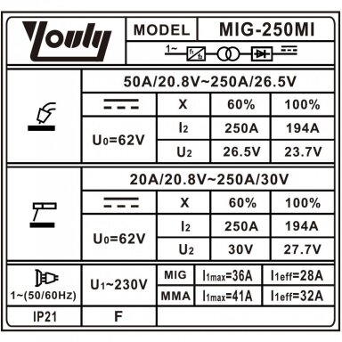 Daugiafunkcinis inverterinis suvirinimo pusautomatis 250A (IGBT) MIG/MAG/MMA Daugiafunkcinis inverterinis suvirinimo pusautomatis 250A (IGBT) MIG/MAG/MMA