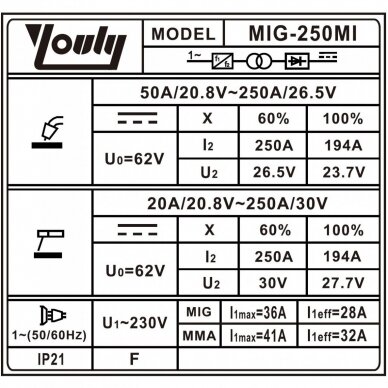 Daugiafunkcinis inverterinis suvirinimo pusautomatis 250A (IGBT) MIG/MAG/MMA 1 Daugiafunkcinis inverterinis suvirinimo pusautomatis 250A (IGBT) MIG/MAG/MMA 1