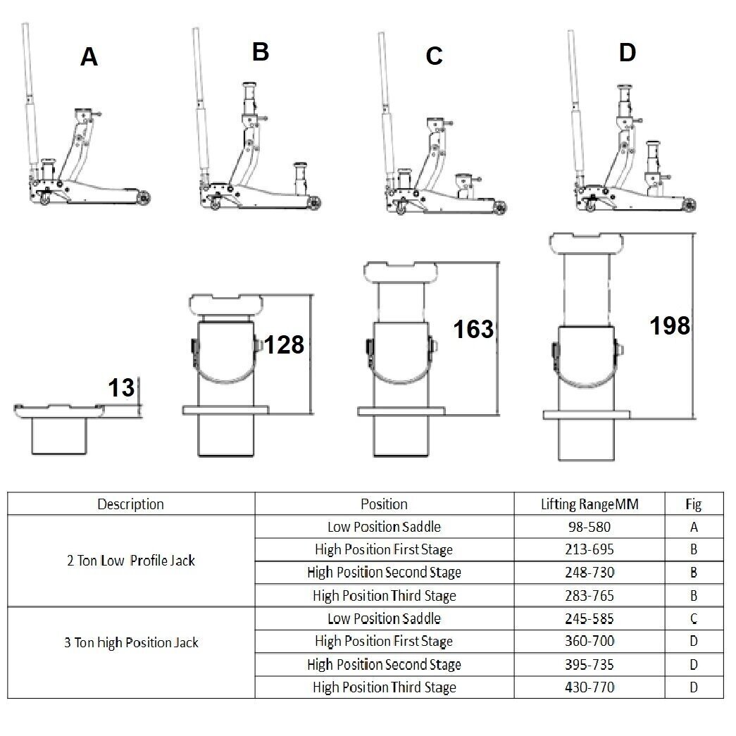 Domkratas pažemintas su dviguba pompa 2/3T 98-765mm 10 Domkratas pažemintas su dviguba pompa 2/3T 98-765mm 10