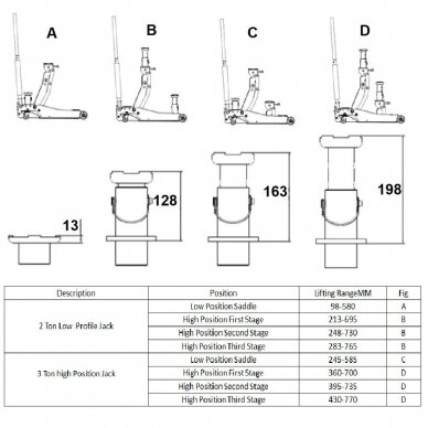Domkratas pažemintas su dviguba pompa 2/3T 98-765mm 10 Domkratas pažemintas su dviguba pompa 2/3T 98-765mm 10