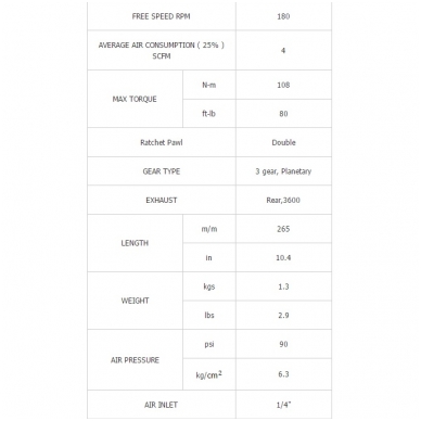 Pneumatinė rankena galvutėms 1/2", 108Nm 1