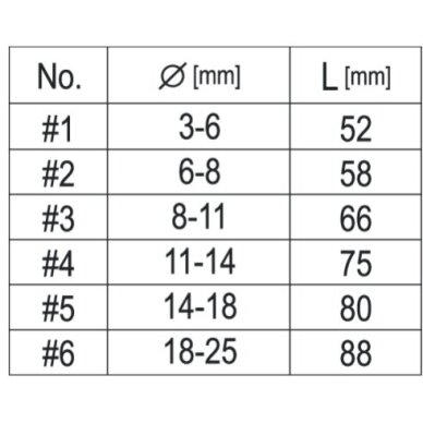 Užlūžusių varžtų sraigtiniai ištraukikliai 6 vnt. YT-0590 YATO 2 Užlūžusių varžtų sraigtiniai ištraukikliai 6 vnt. YT-0590 YATO 2