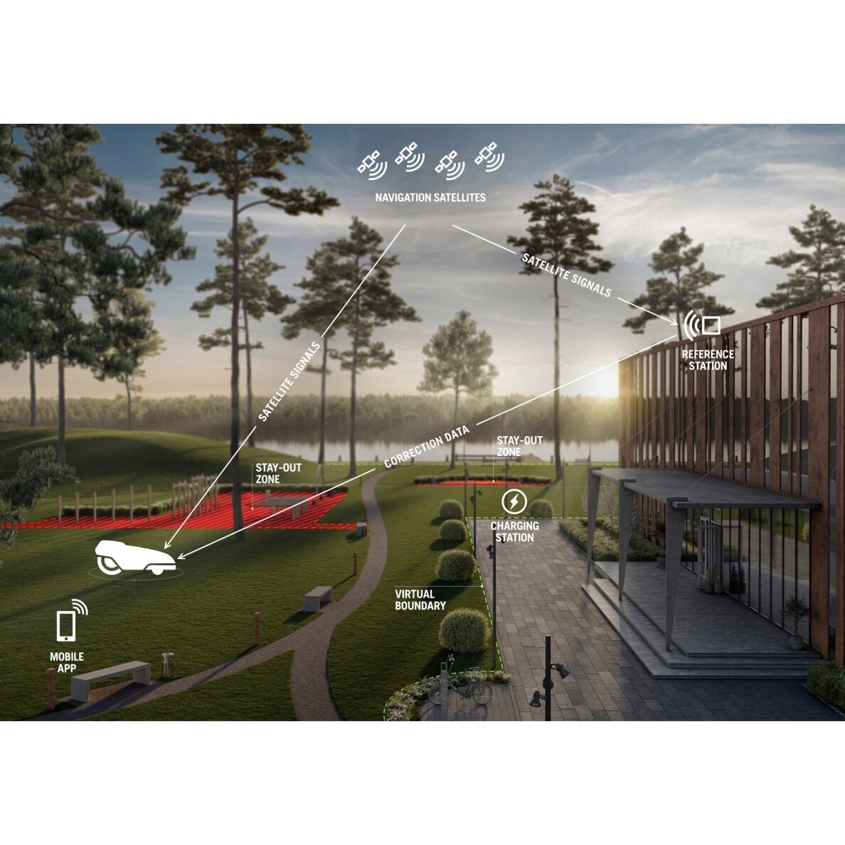 Vejapjovė robotas HUSQVARNA Automower 580 EPOS 9