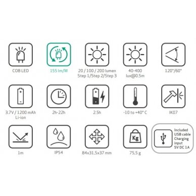 Žibintuvėlis ant galvos LED ZONE 2, USB, IP54, 200lm, Scangrip 1