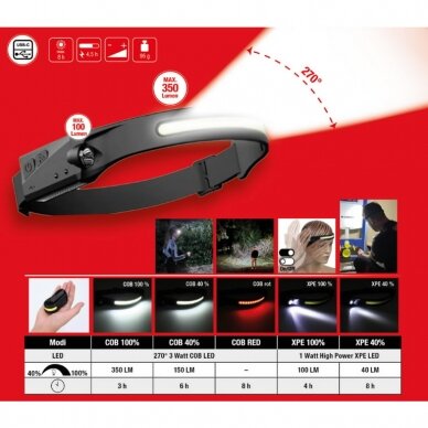 Žibintuvėlis ant galvos su judesio jutikliu, 270°, įkraunamas,USB-C, KS Tools 2 Žibintuvėlis ant galvos su judesio jutikliu, 270°, įkraunamas,USB-C, KS Tools 2