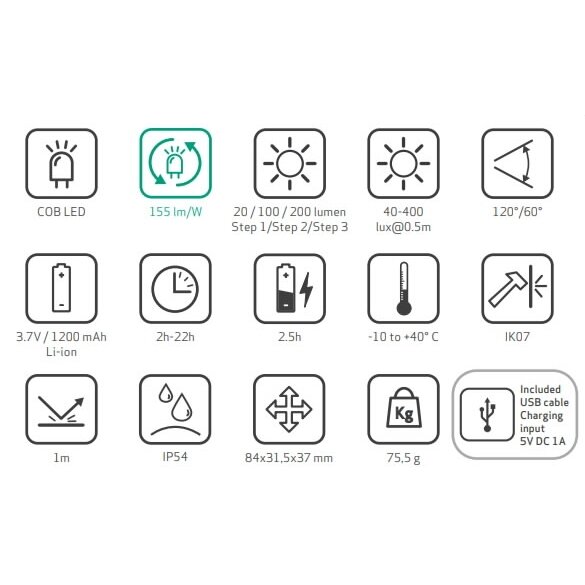 Žibintuvėlis ant galvos LED ZONE 2, USB, IP54, 200lm, Scangrip 1 Žibintuvėlis ant galvos LED ZONE 2, USB, IP54, 200lm, Scangrip 1